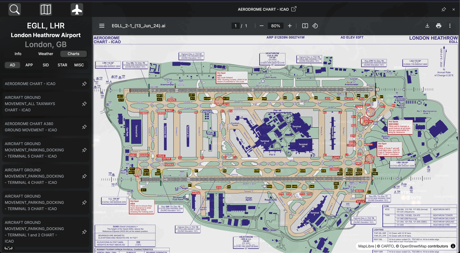 A preview of the modern chart viewing experience.