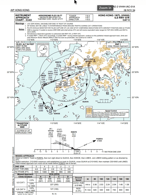 Instrument Approach Procedure (APP) Charts