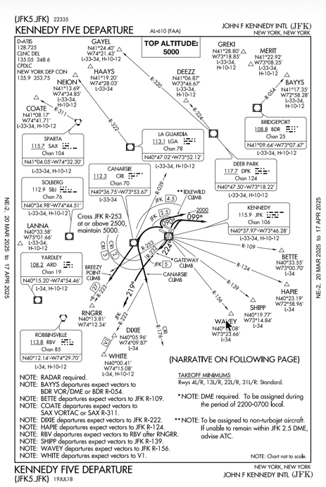 Standard Instrument Departure (SID) Charts